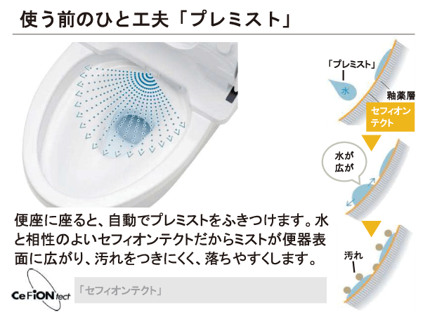 使う前のひと工夫プレミスト