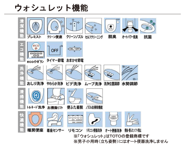 ウォシュレット機能