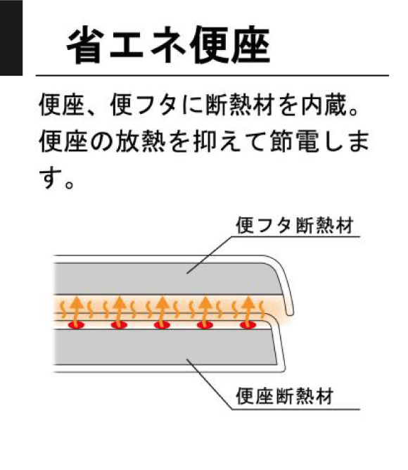 省エネ便座