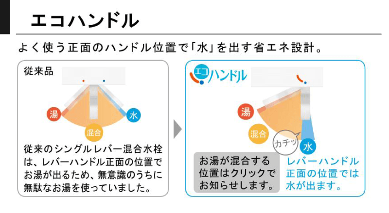 エコハンドル