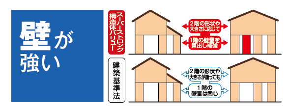 壁が強い