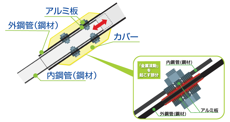 ミューダムのメカニズム