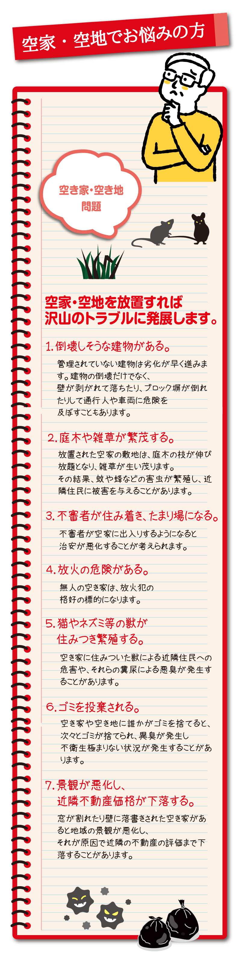 空家・空地